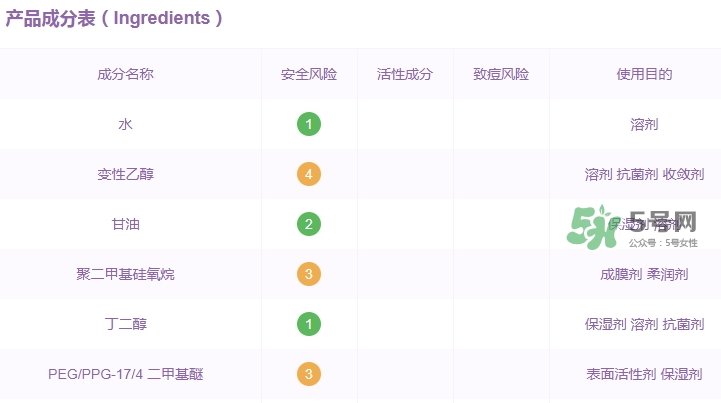 資生堂紅腰子精華孕婦能用嗎？懷孕可以用資生堂紅腰子嗎