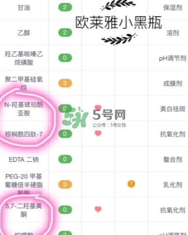 蘭蔻小黑瓶和歐萊雅小黑瓶哪個(gè)好？蘭蔻小黑瓶和歐萊雅對(duì)比