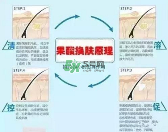 果酸換膚自己可以做嗎？果酸換膚后注意事項(xiàng)