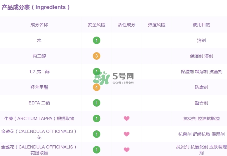 科顏氏金盞花水孕婦能用嗎？懷孕能用科顏氏金盞花水嗎
