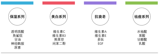 The Ordinary怎么樣？The Ordinary好用嗎
