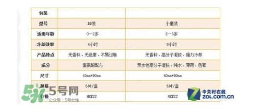 小林退熱貼怎么樣？小林退熱貼好用嗎？