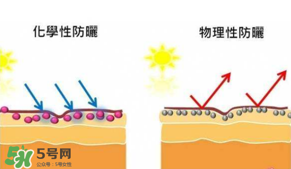 防曬霜需要卸妝嗎？防曬霜用洗面奶洗的干凈嗎？