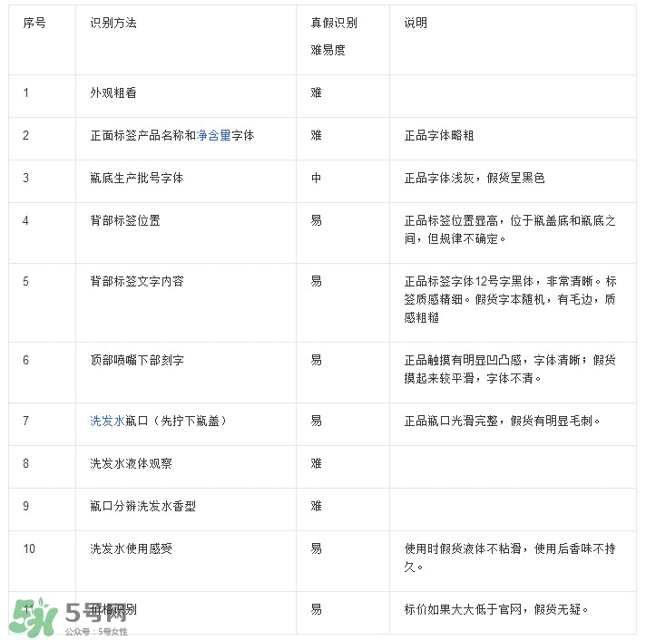 海飛絲是哪個(gè)國(guó)家的？海飛絲是國(guó)產(chǎn)的嗎