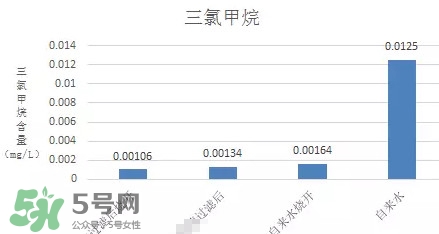 過(guò)濾水屬于純凈水嗎？過(guò)濾水是什么水