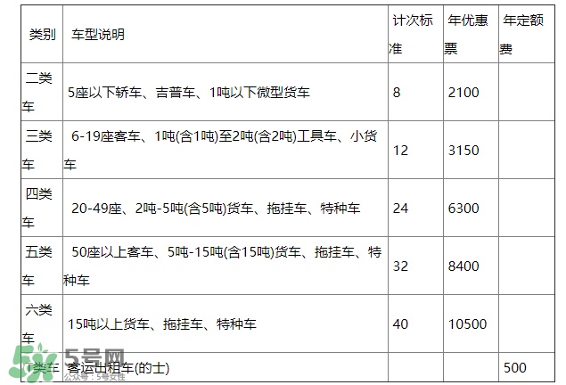 ETC取消了年費(fèi)會(huì)退嗎？ETC取消后年費(fèi)怎么辦？