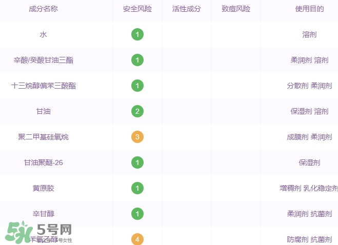 土家硒泥坊孕婦能用嗎？土家硒泥坊口紅孕婦可以用嗎