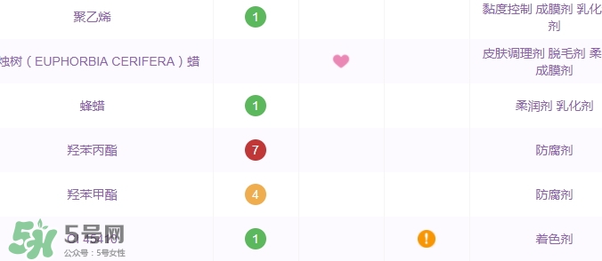 土家硒泥坊孕婦能用嗎？土家硒泥坊口紅孕婦可以用嗎