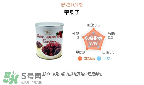 蔓越莓干每天吃很多有好處嗎？蔓越莓干哪個牌子好