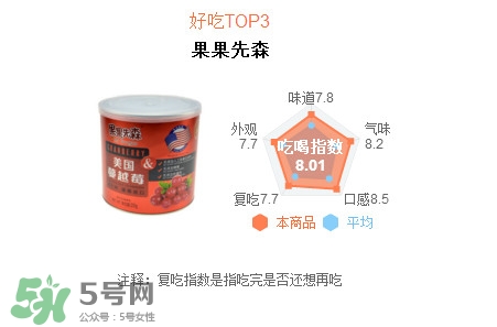 蔓越莓干每天吃很多有好處嗎？蔓越莓干哪個牌子好