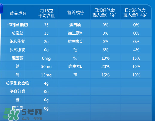 嘉寶泡芙條有什么營養(yǎng)？嘉寶泡芙條營養(yǎng)價(jià)值高嗎？