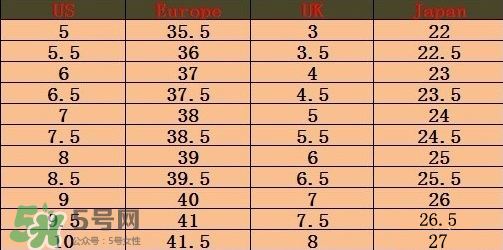 timberland鞋碼偏大嗎？timberland鞋碼偏大還是偏??？