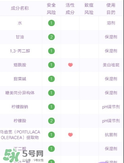 睿致肌孕婦可以用嗎？