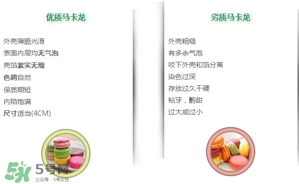馬卡龍好壞怎么分辨？馬卡龍來(lái)自哪個(gè)國(guó)家