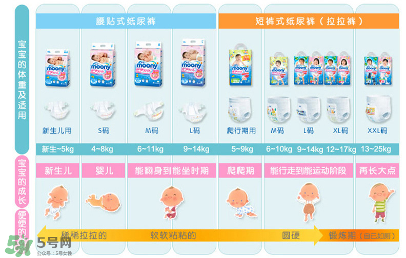 尤妮佳紙尿褲偏小嗎？尤妮佳紙尿褲尺寸介紹