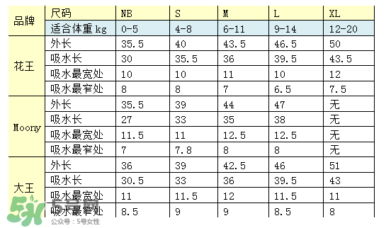 尤妮佳紙尿褲偏小嗎？尤妮佳紙尿褲尺寸介紹