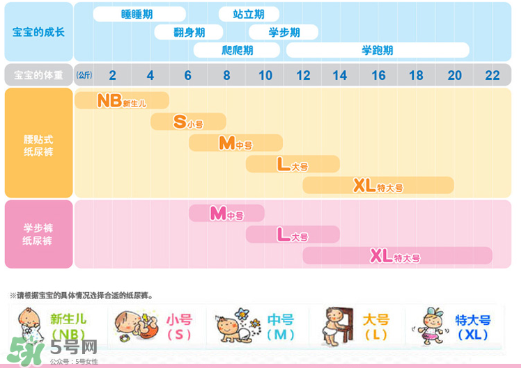 花王紙尿褲型號(hào)對(duì)照表 花王紙尿褲有哪些型號(hào)？