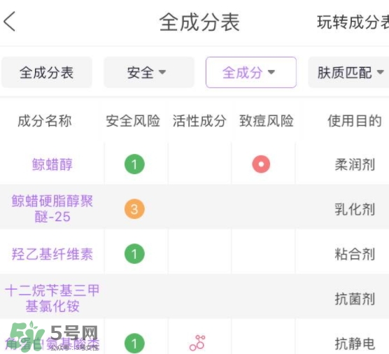 護(hù)發(fā)素能軟化頭發(fā)嗎？護(hù)發(fā)素能讓頭發(fā)變軟嗎？