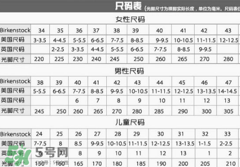 birkenstock鞋碼偏大嗎？勃肯鞋尺碼怎么選？