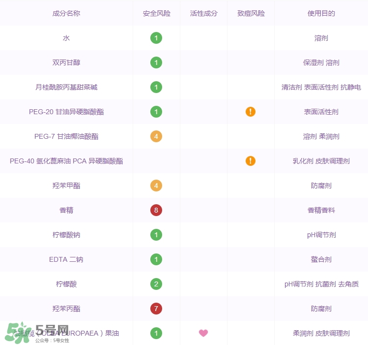 詩(shī)婷露雅橄欖卸妝水怎么樣_好用嗎