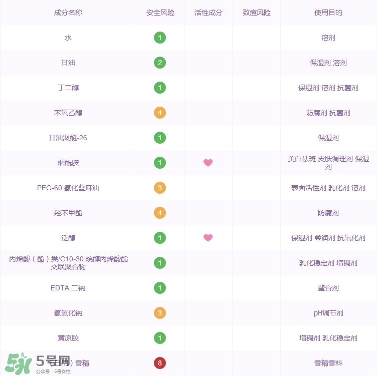 大寶水潤靈動(dòng)保濕柔膚水怎么樣_好用嗎