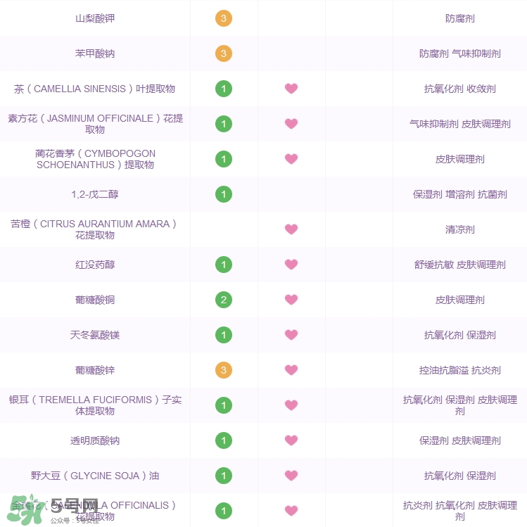 大寶水潤靈動(dòng)保濕柔膚水怎么樣_好用嗎