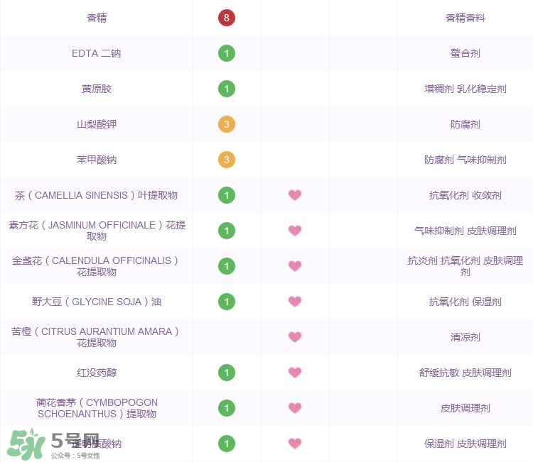 大寶水潤靈動(dòng)保濕精華霜怎么樣_好用嗎