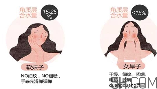 蘭蔻水份緣啫喱怎么用？蘭蔻水份緣啫喱使用方法