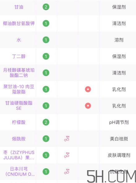 芙麗芳絲洗面奶是氨基酸嗎？氨基酸洗面奶有哪些？