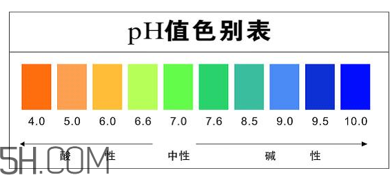 洗面奶泡沫多好嗎？怎么挑選洗面奶？
