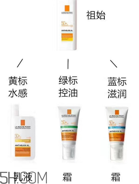理膚泉綠標(biāo)防曬霜怎么樣？理膚泉綠標(biāo)防曬霜多少錢？