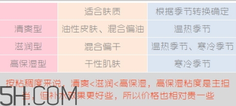 無印良品水乳有哪幾款？無印良品水乳不同顏色型號區(qū)別