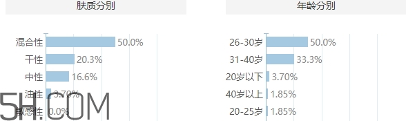 muji無印良品適合什么年齡？無印良品適合45年齡嗎