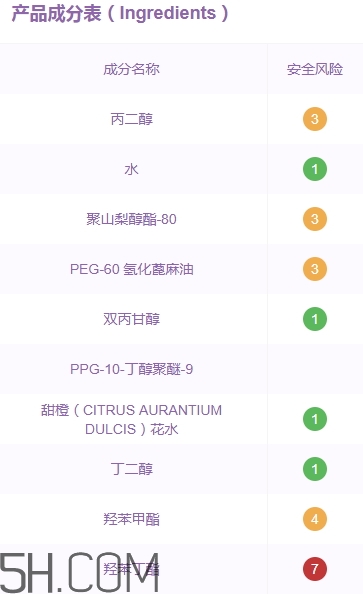 無印良品卸妝液怎么樣？無印良品卸妝液多少錢？