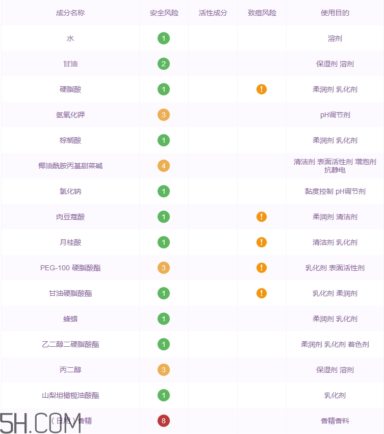 jayjun洗面奶怎么樣_jayjun洗面奶多少錢(qián)