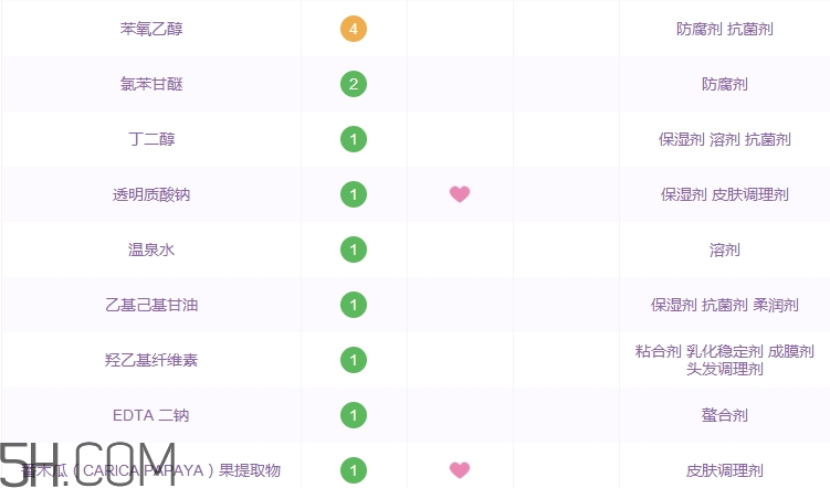 jayjun洗面奶怎么樣_jayjun洗面奶多少錢(qián)