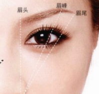 姬芮柔芯旋彩眉筆多少錢(qián)？姬芮柔芯旋彩眉筆怎么用