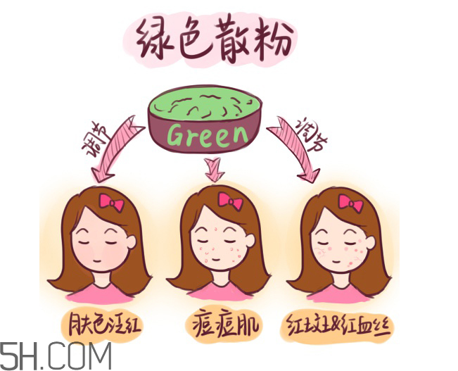 姬芮蜜粉多少錢？姬芮蜜粉專柜價(jià)格
