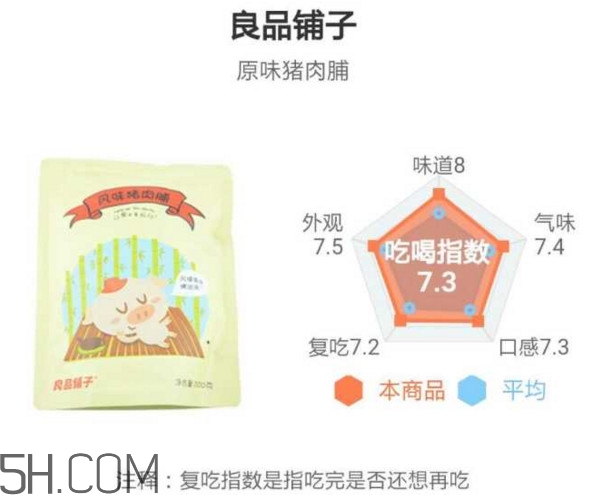 豬肉脯哪個牌子最好吃？豬肉脯是發(fā)物嗎