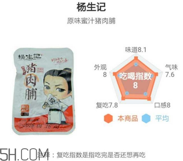 豬肉脯哪個牌子最好吃？豬肉脯是發(fā)物嗎