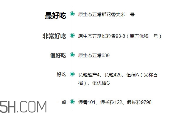 五常大米什么時(shí)候種植？五常大米是什么品種