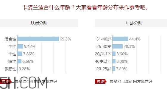卡姿蘭適合什么膚質(zhì)？卡姿蘭適合敏感肌嗎