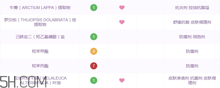 hkh洗面奶怎么樣_hkh洗面奶多少錢(qián)