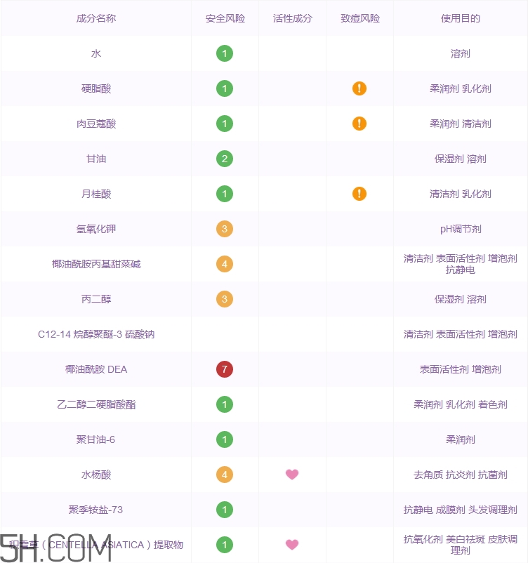 hkh洗面奶怎么樣_hkh洗面奶多少錢(qián)