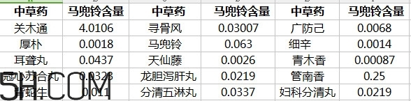 土豆有馬兜鈴酸嗎？馬兜鈴酸的中毒反應(yīng)及解救方法