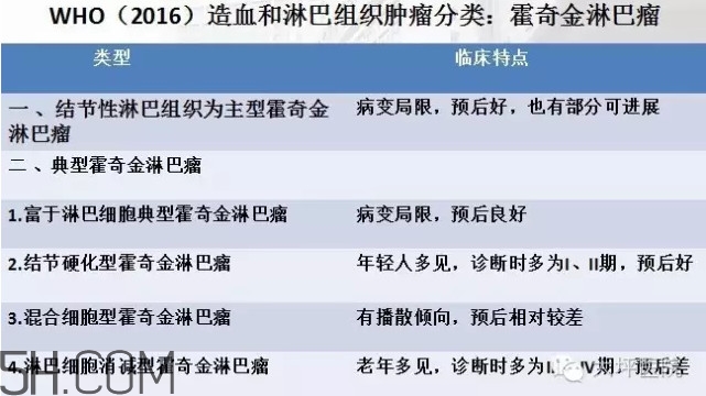 淋巴癌是怎么回事？淋巴癌如何診斷