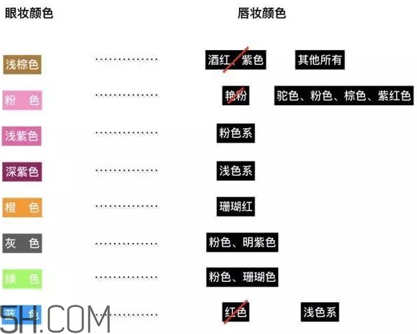眼影和口紅怎么搭配？眼影和口紅搭配
