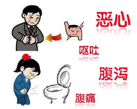 幽門螺桿菌的癥狀有哪些表現(xiàn)？幽門螺旋菌怎么治療