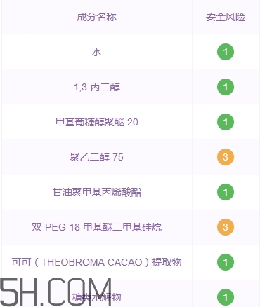 悅詩(shī)風(fēng)吟石榴系列孕婦可以用嗎？
