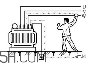 觸電到死亡一般是多久？人體觸電的方式有幾種